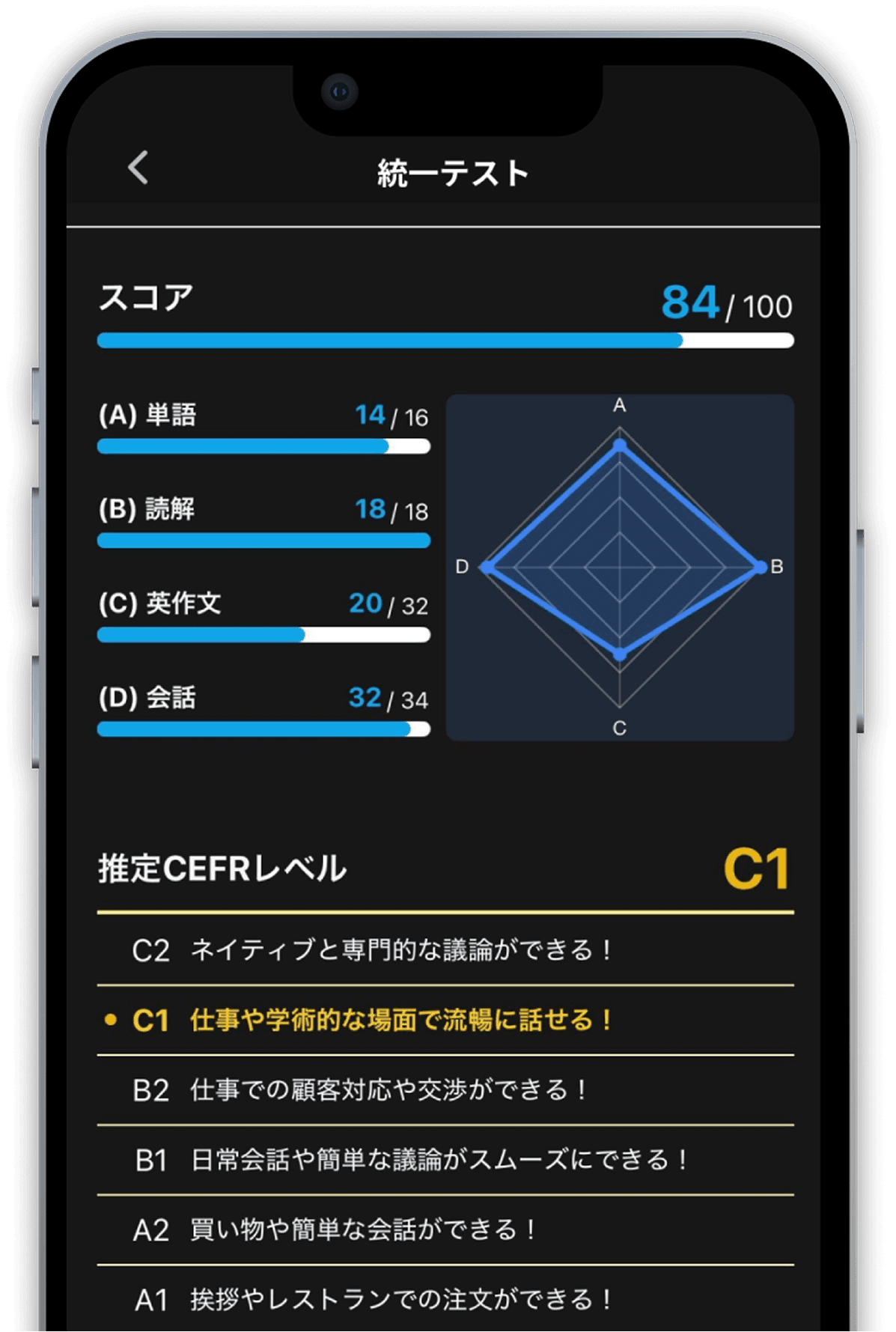 統一テスト